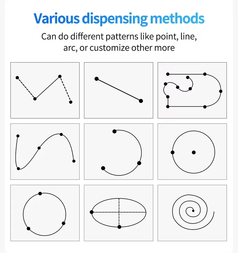 4 Axis 2 Part Epoxy Dispensing Equipment with Four Heads