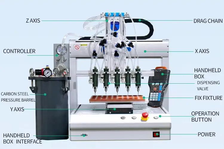 Benchtop 3 Axis Dispensing Robot with 5L Pressure Barrel 5 Heads