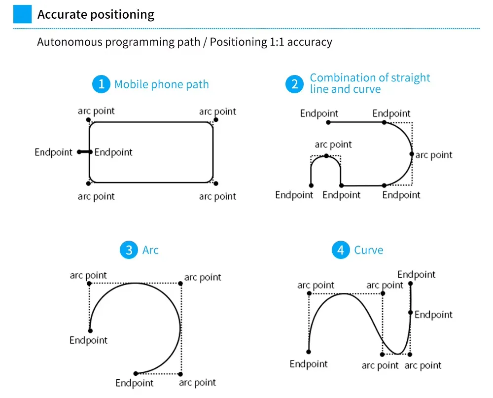 silicone glue dispenser machine