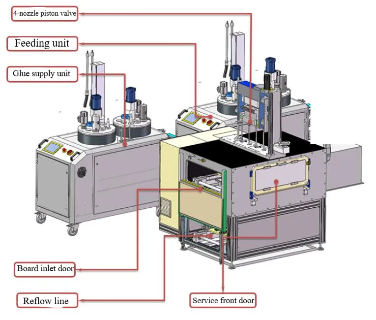 Automated Vacuum Potting Lines