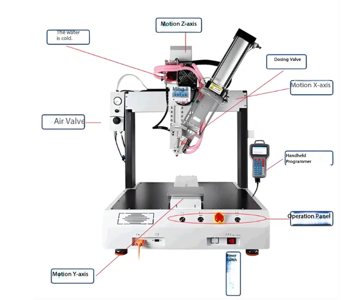 AB Adhesive Dispensing Machines